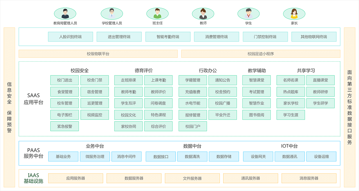 系統(tǒng)架構