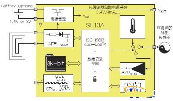 淺談NFC架構(gòu)與運作模式 開拓?zé)o限創(chuàng)新可能